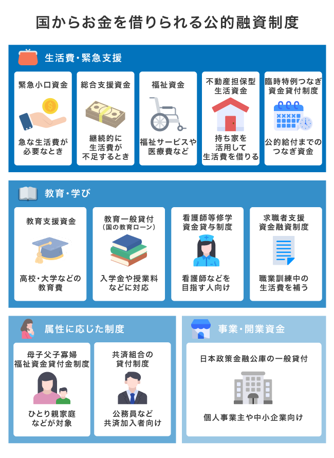 公的融資制度の一覧